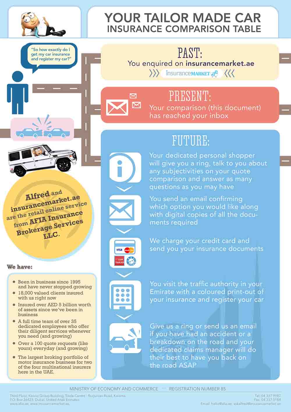 Car Insurance Comparison