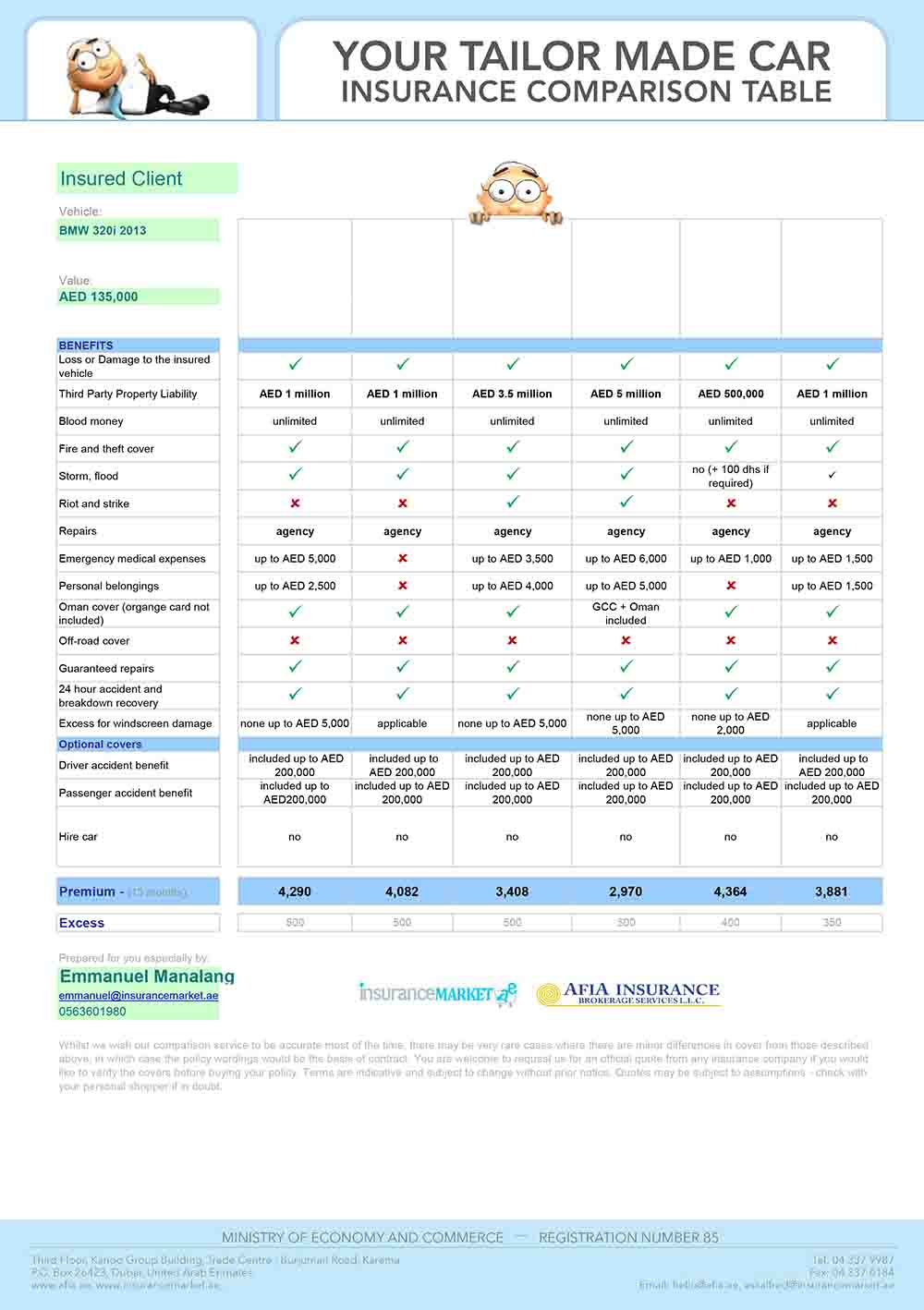 Car Insurance Comparison Table